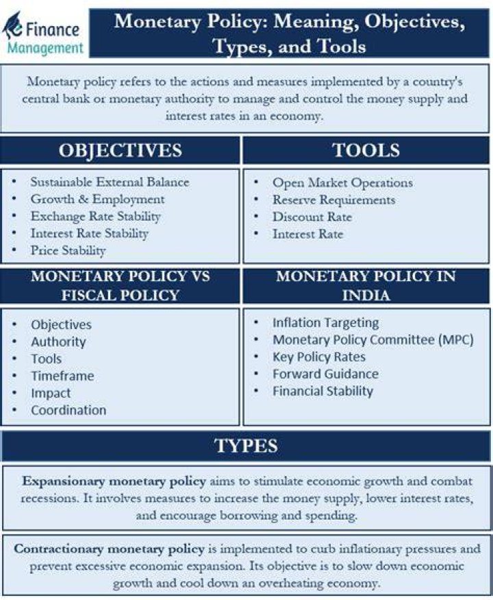 What are the four goals of monetary policy?