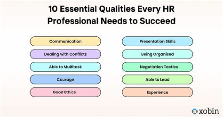 What are the four qualities of professionals?
