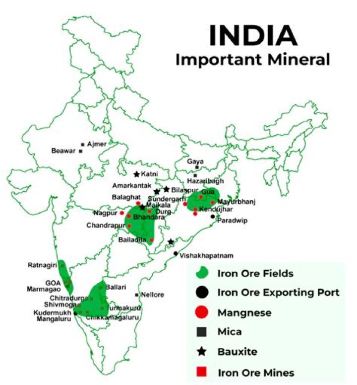 What are the four types of iron ore?