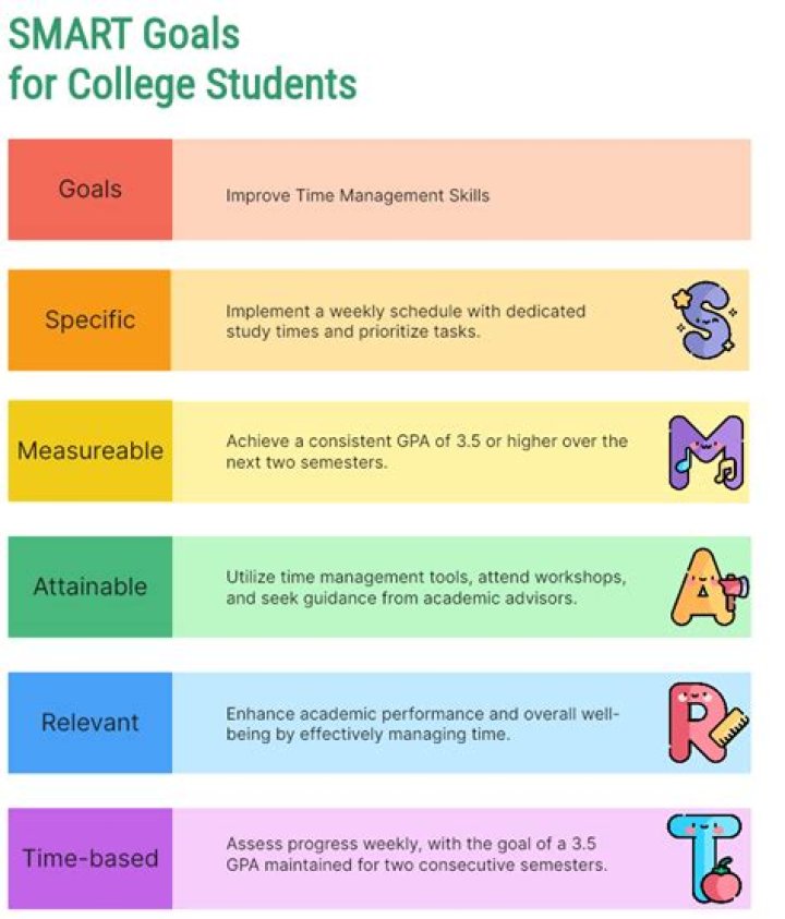 What are the goals for CSE students?