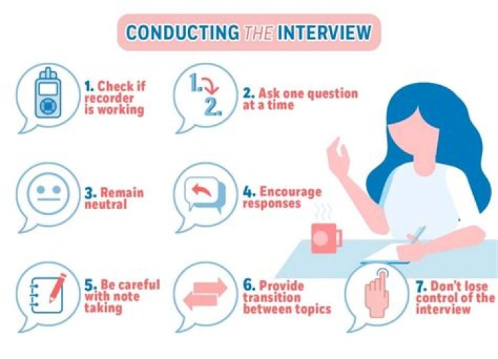 What are the guidelines for conducting interview?