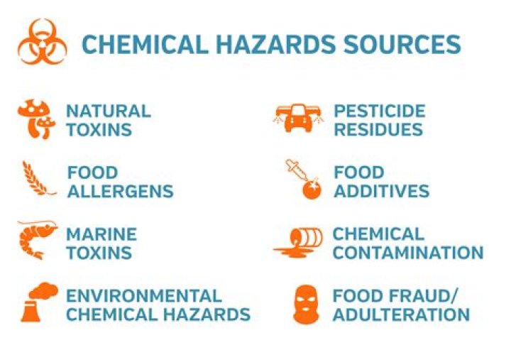What are the hazards of silver?