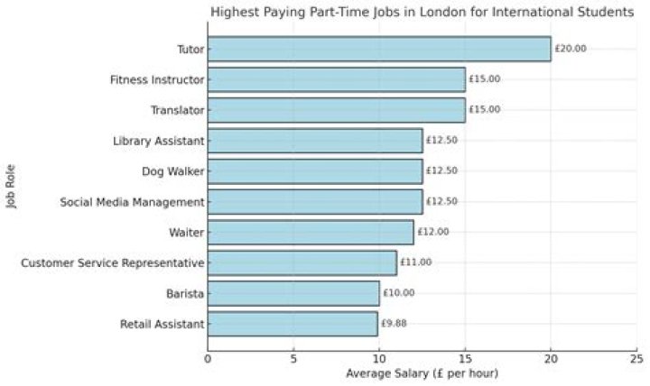 What are the highest paying part time jobs?