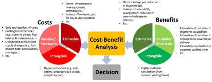 What are the importance of cost to an organization?
