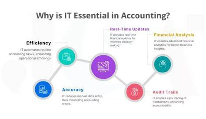 What are the importance of ICT in accounting?