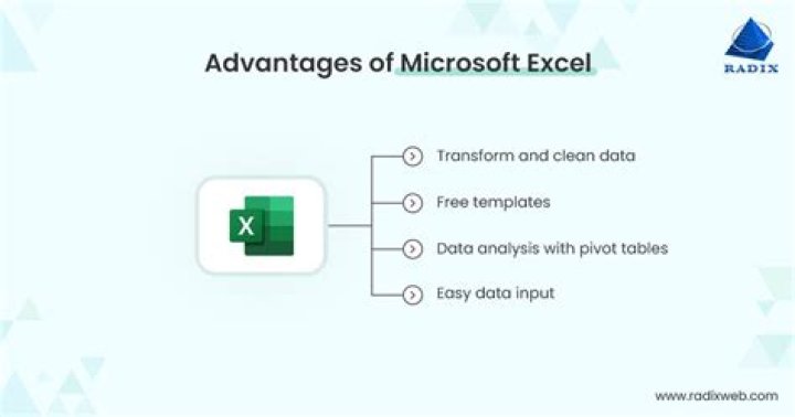 What are the importance uses and advantages of Microsoft Excel?
