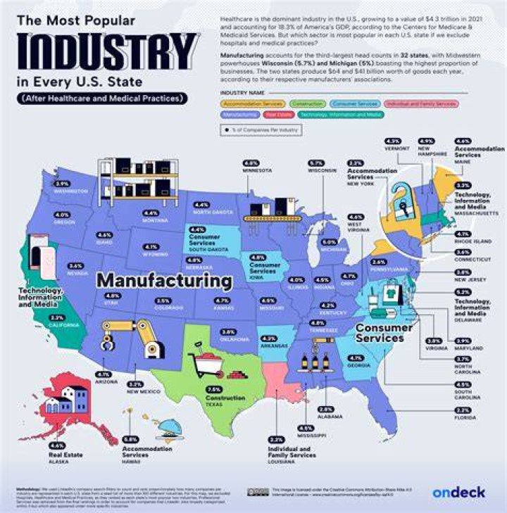 What are the important of industries?