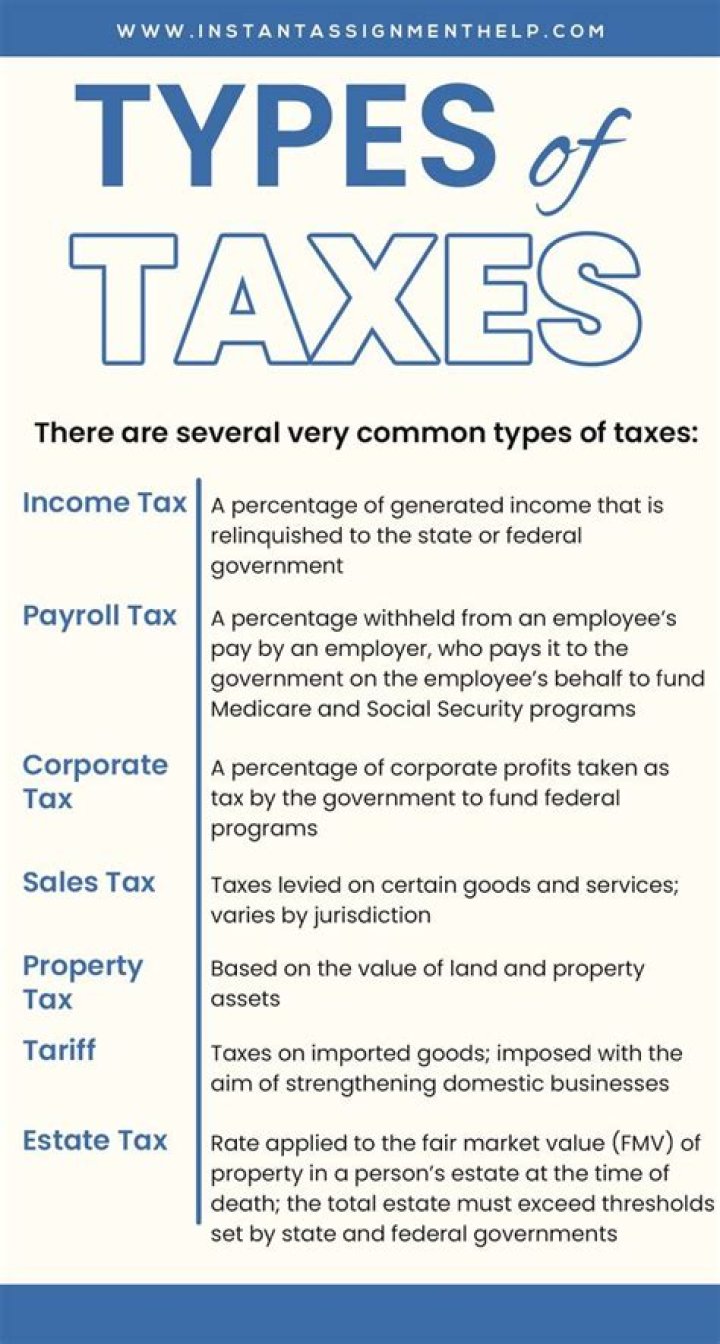 What are the important terms used in calculation of taxes?