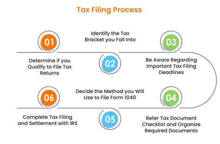 What are the instructions for filing a 2017 tax return?