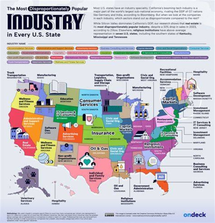 What are the key industries in your region?