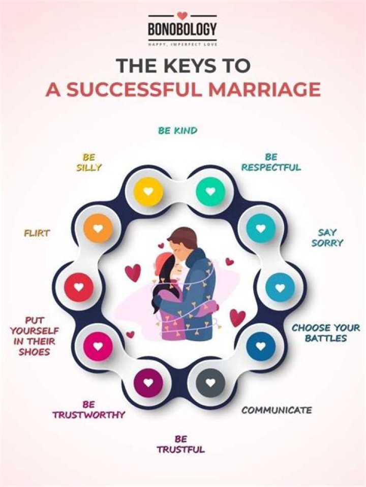 What are the key ingredients to a successful marriage?