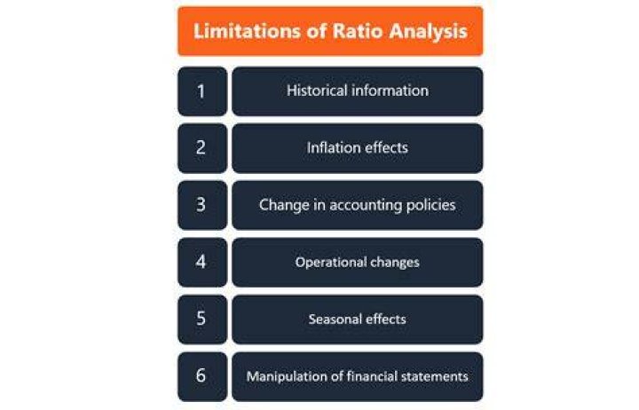 What are the limitations of financial analysis including ratios?