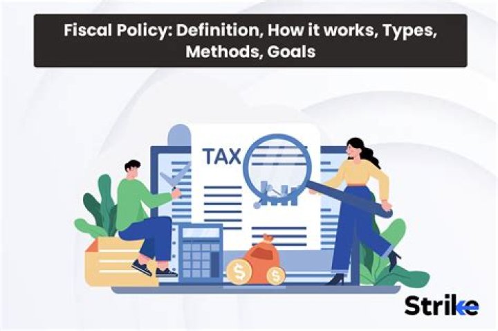 What are the limitations of fiscal policy?
