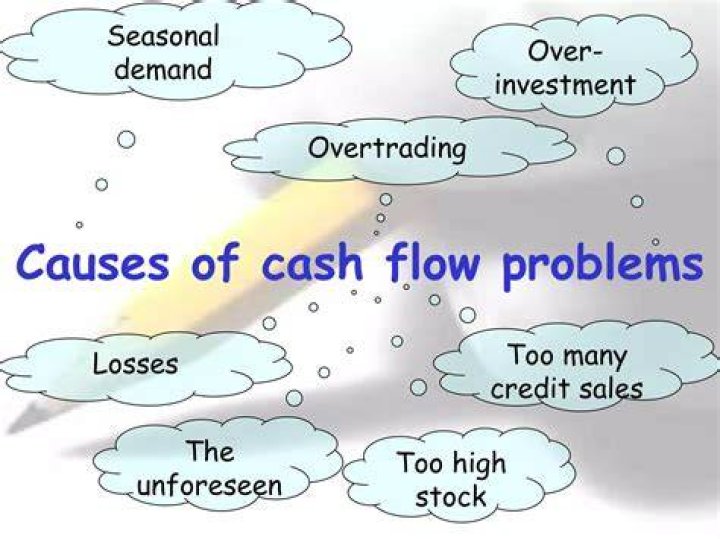 What are the main causes of cash flow problems?