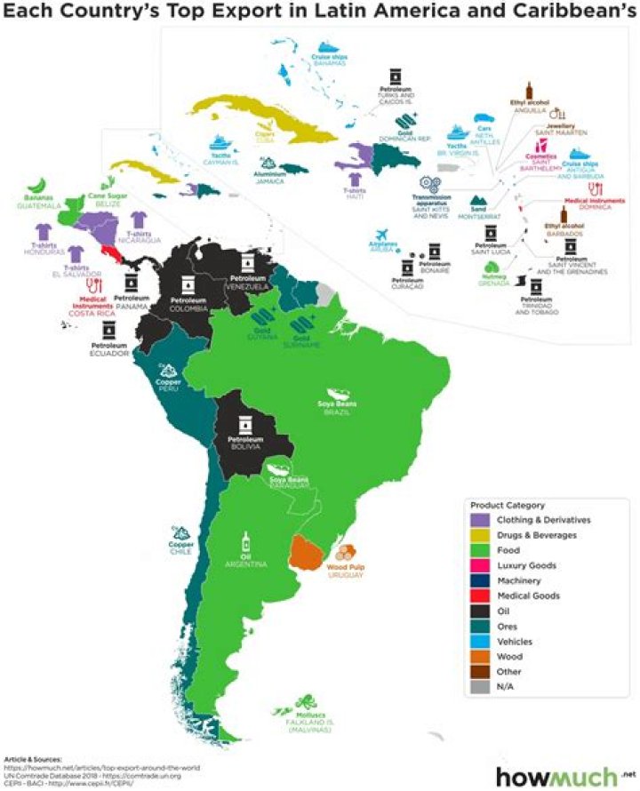 What are the main exports of Central America?