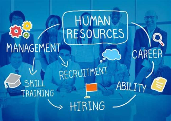 What are the main HR practices?