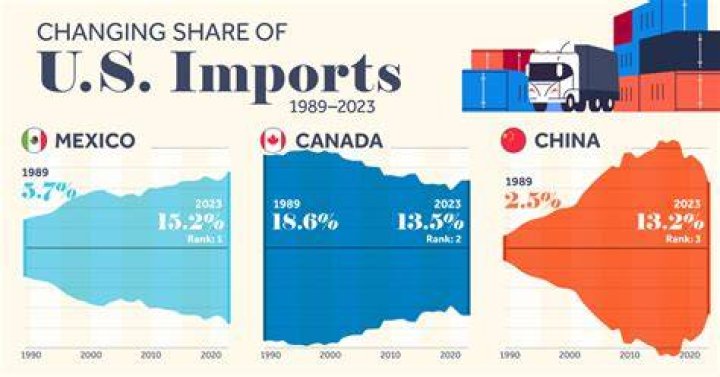 What are the main imports and exports in Madagascar?