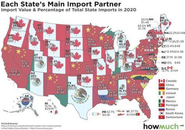 What are the main imports of Austria?