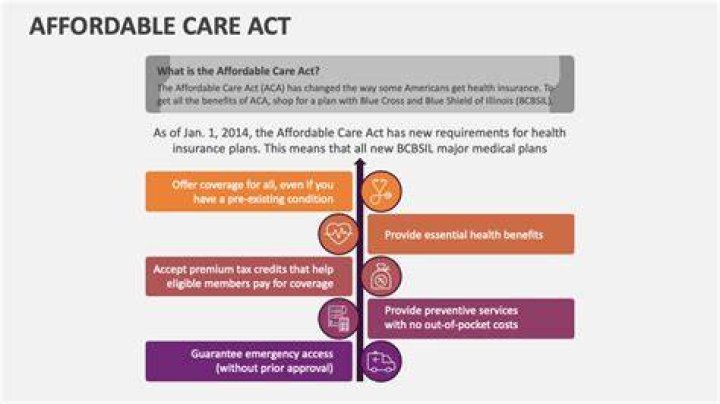 What are the main points of the Affordable Care Act?