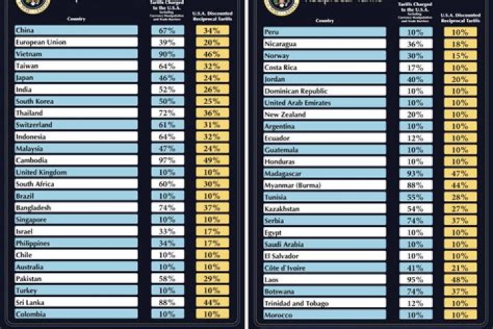 What are the main products the UK sells to other countries?