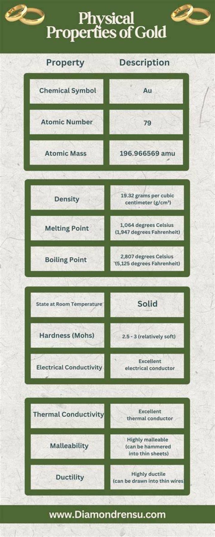 What are the main properties of gold?