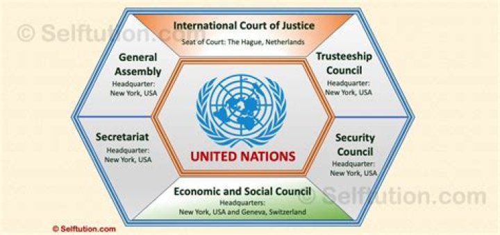 What are the main weaknesses of United Nations?