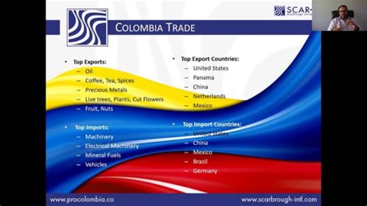 What are the major imports and exports in Colombia?