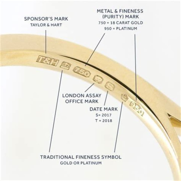 What are the markings for gold plated?
