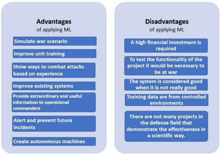 What are the merits of management accounting?