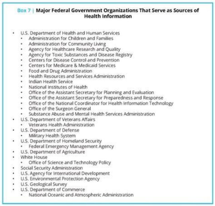 What are the most credible sources of health information?