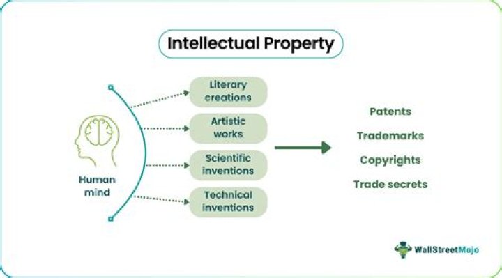 What are the most intellectual careers?