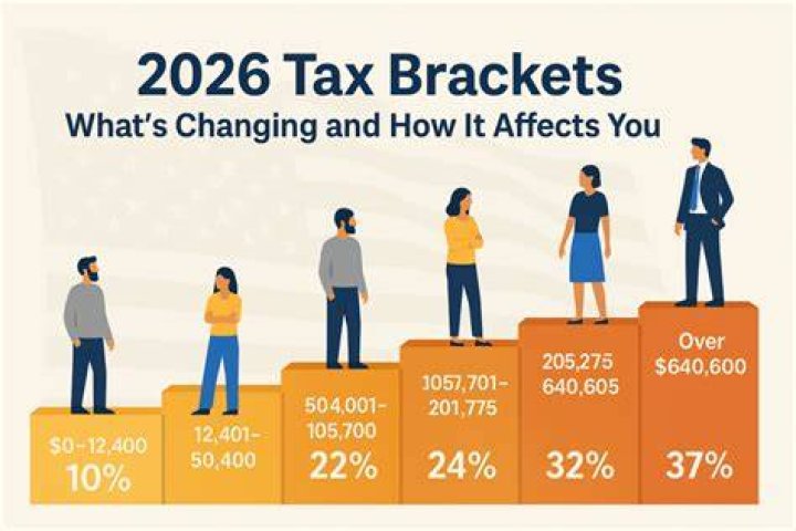 What are the new changes in tax?