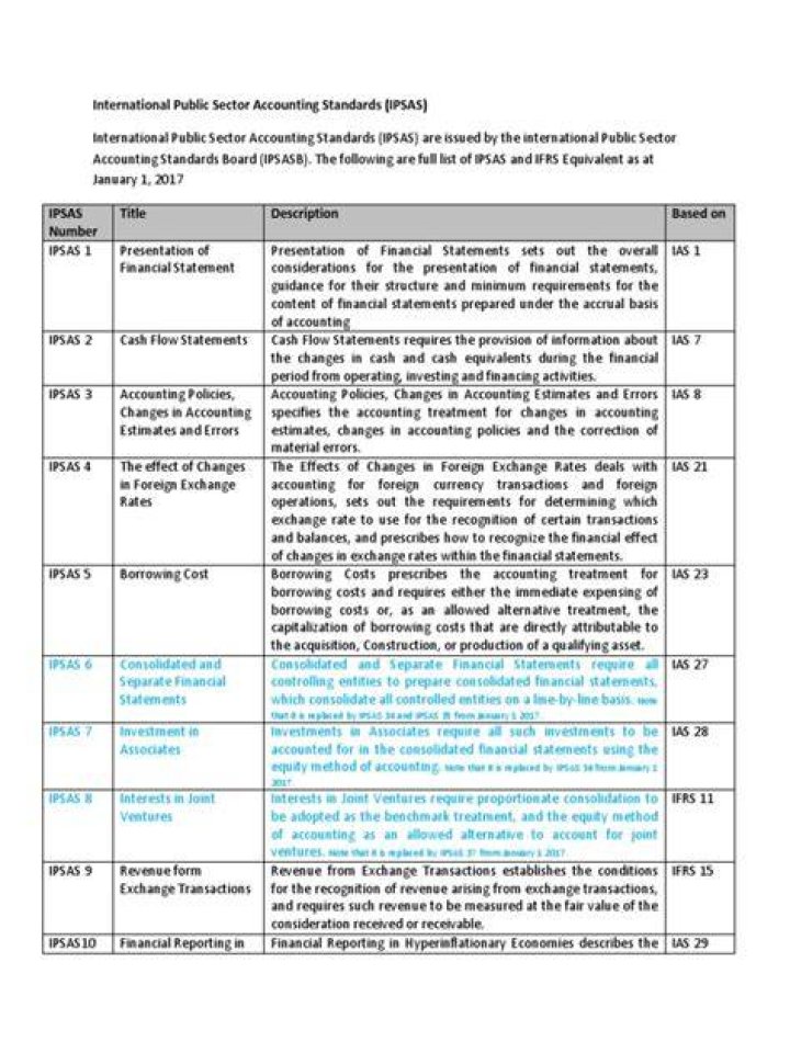 What are the objectives of international public sector accounting standards?