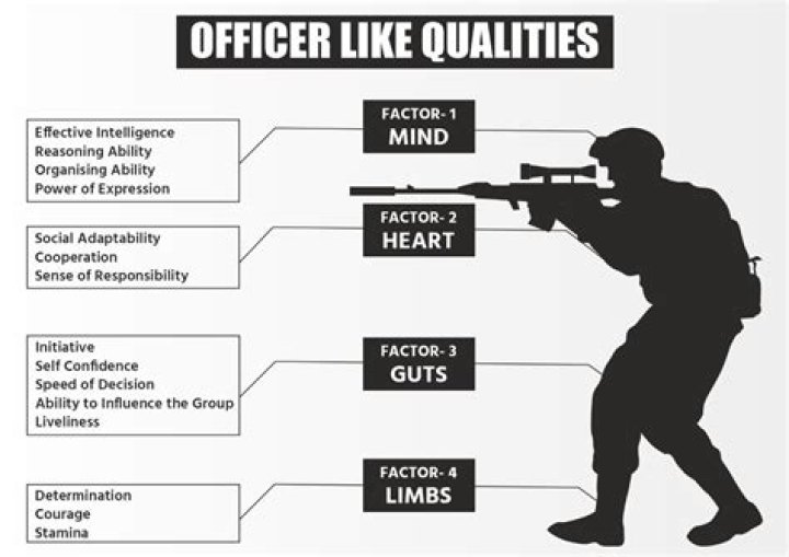 What are the officers like quality?