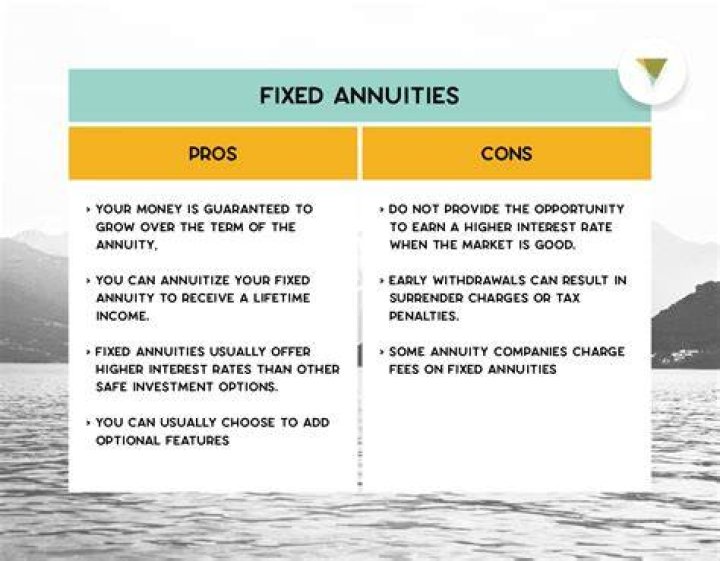 What are the pros and cons of a fixed annuity?