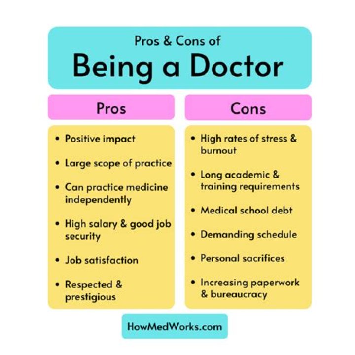 What are the pros and cons of being doctor?
