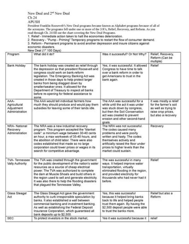 What are the pros of the New Deal?