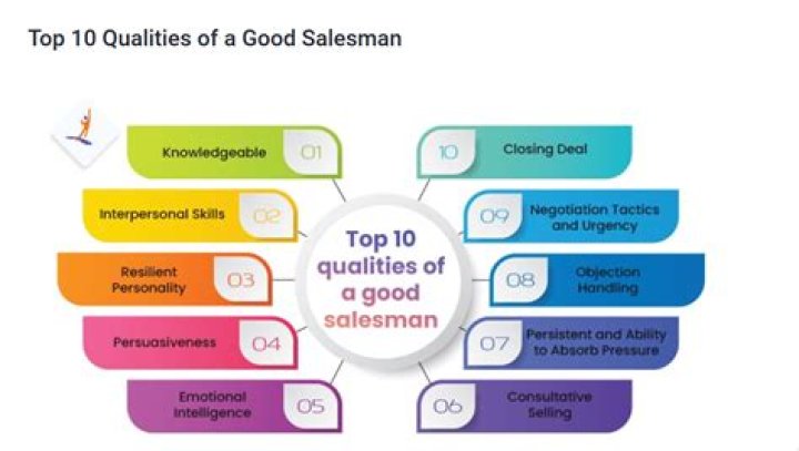 What are the qualities of a good salesman Class 12?