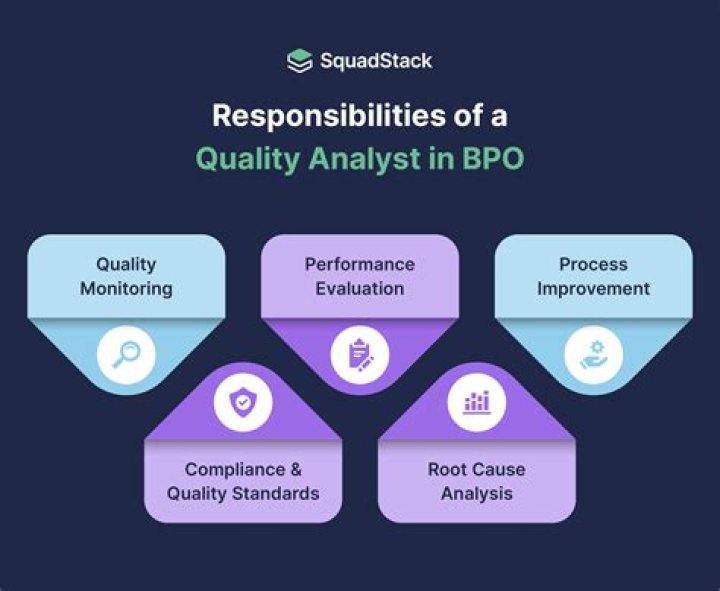 What are the qualities of a quality analyst?