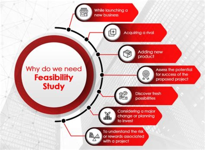 What are the reasons for investment?