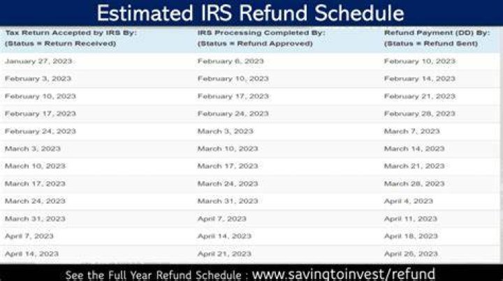 What are the release dates for tax refunds?