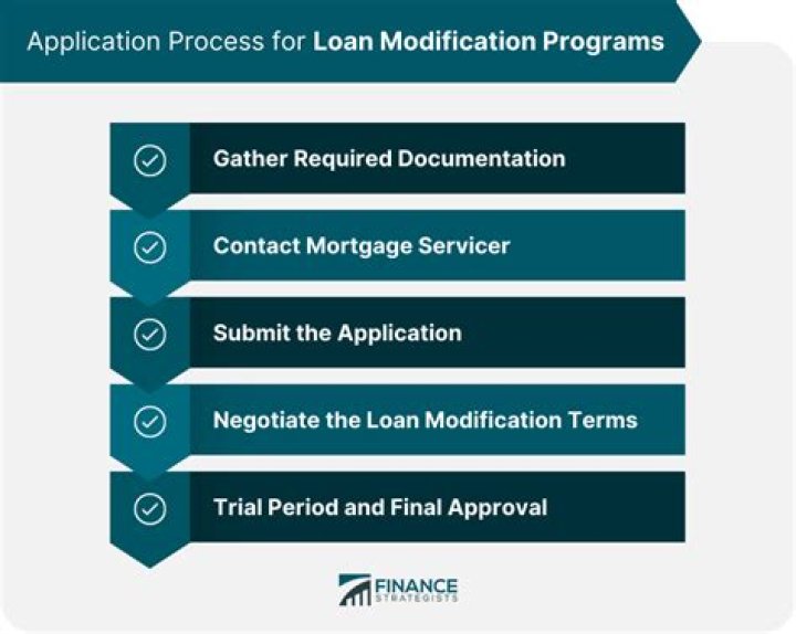 What are the requirements for a loan modification?
