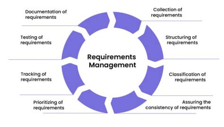 What are the requirements of obtaining the CMA?