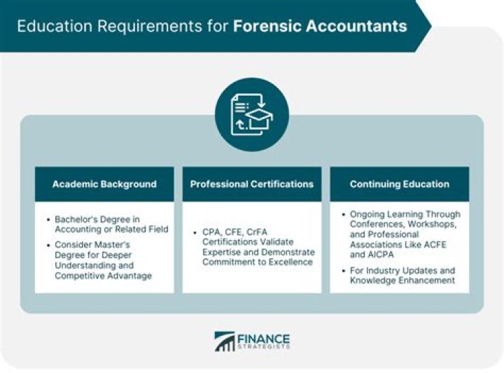 What are the requirements to be a forensic accountant?