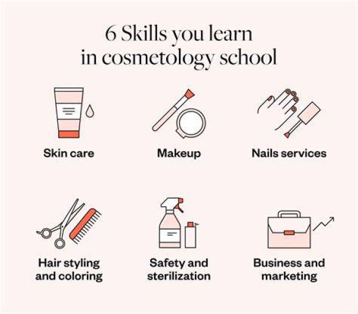What are the responsibilities of a cosmetology student?