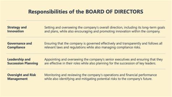 What are the responsibilities of the board of directors in setting the strategic direction of a publicly held company?