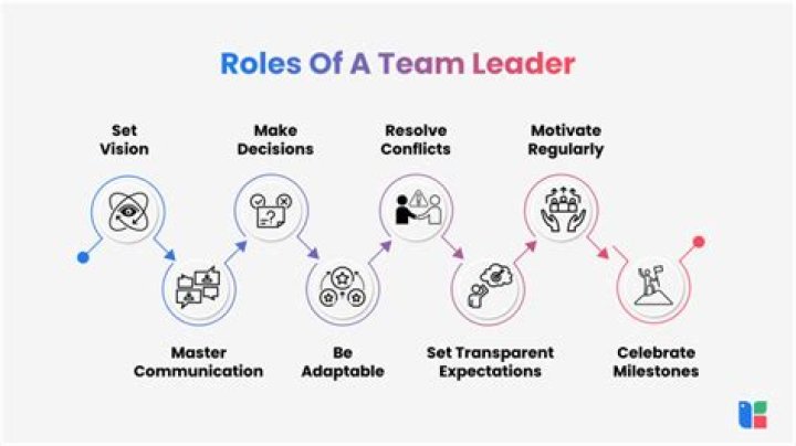 What are the role and responsibilities of a speaker?