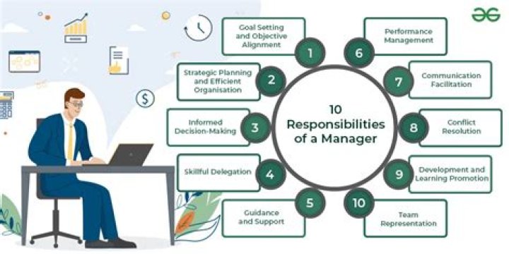 What are the roles and responsibilities of a commercial manager?