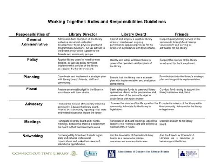 What are the roles and responsibilities of a merchandiser?