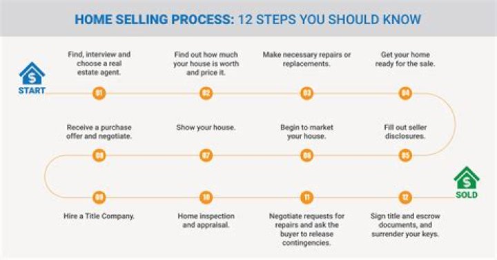 What are the rules for selling a house to a widow?